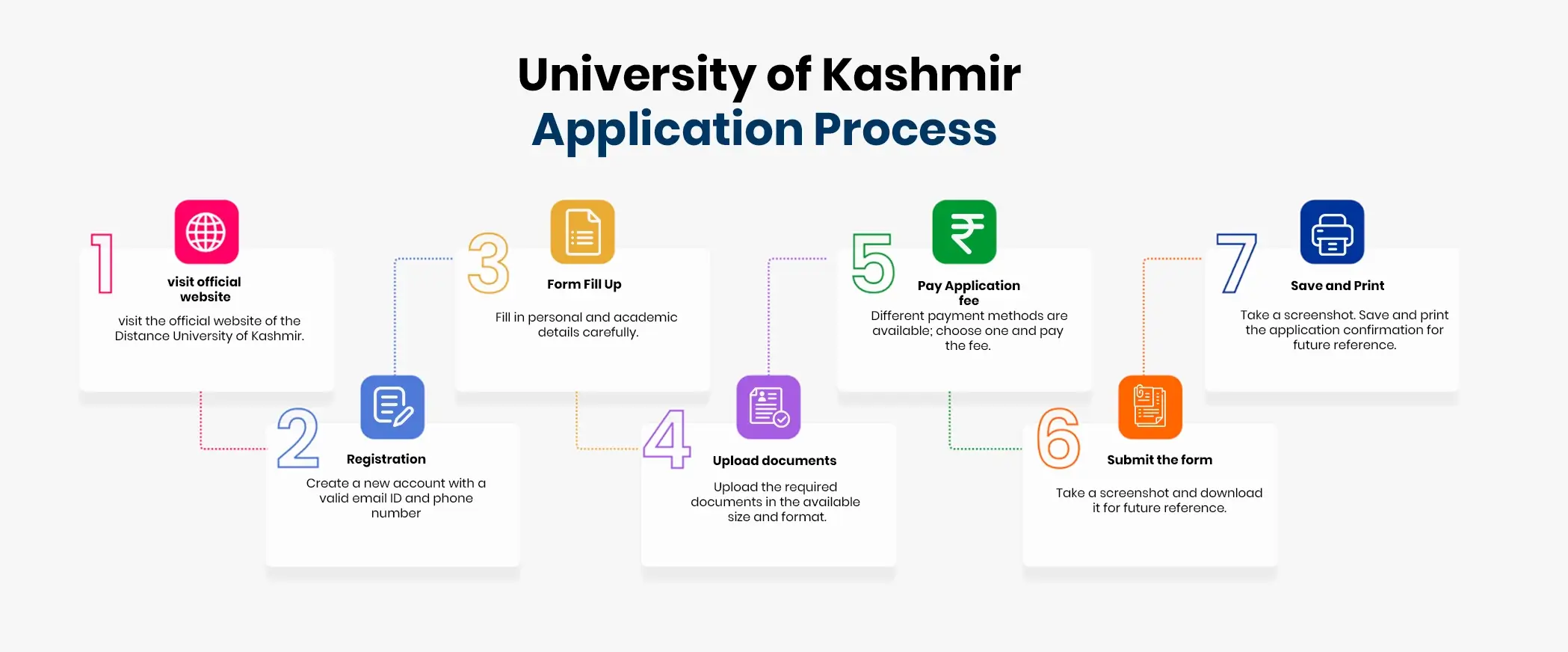 University of Kashmir Application Process